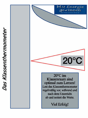 Diagramm zeigt die optimalen Lernbedingungen bei 20C Raumtemperatur