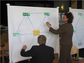 Teilnehmer arbeiten gemeinsam an einer Mindmap whrend der Audit Tagung