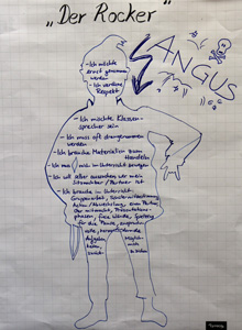Das Bild zeigt ein Poster, das auf einer Lehrerfortbildung entstanden ist und den Menschentypus Der Rucker charakterisiert.
