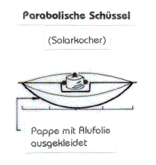 Parabolische Schüssel