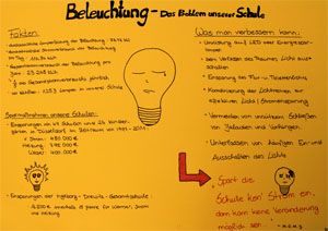 Die Abbildung zeigt ein Poster zum Thema Beleuchtung in unserer Schule, das Schüerinnen und Schüler des Gymnasialen Schulzentrums Barth angefertigt haben.